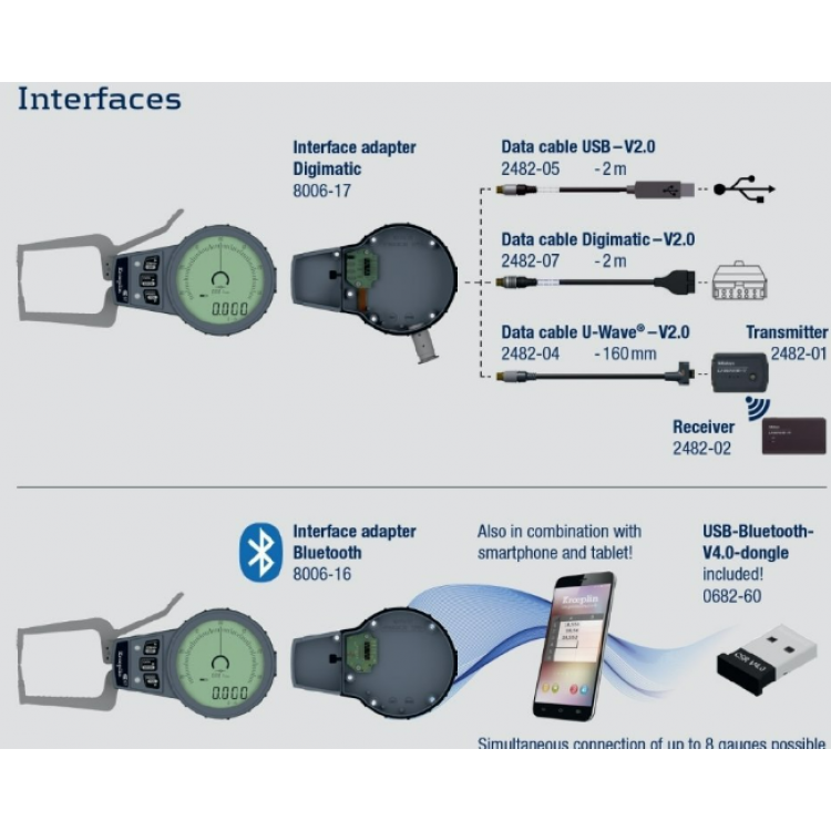 Kroeplin Mekanik İç Çap Kanal Komparatörü '300-430 mm' | H4M300