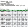 Insize Mekanik Mikrometre | 3203-100A Insize Mekanik Mikrometre | 3203-100A