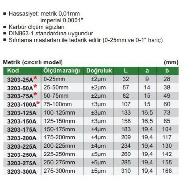 Insize Mekanik Mikrometre | 3203-25A Insize Mekanik Mikrometre | 3203-25A